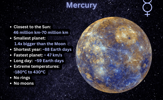 Mercury Planet Facts