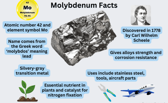 Molybdenum Facts