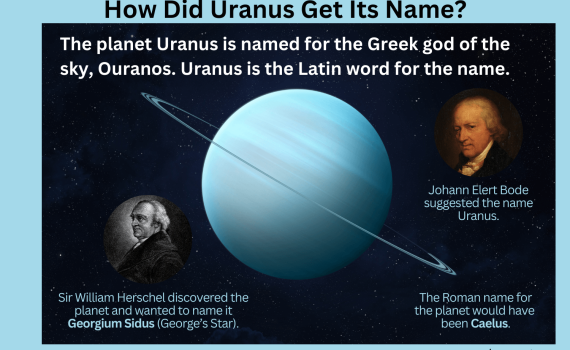 How Did Uranus Get Its Name