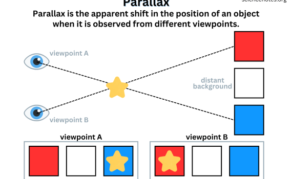 Parallax Effect Definition