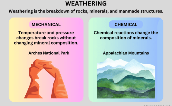 Weathering - Physical and Chemical