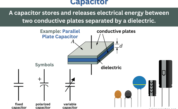 Capacitor Definition and Symbol
