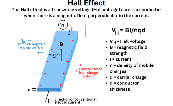 Hall Effect