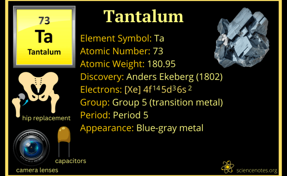 Tantalum Element Facts