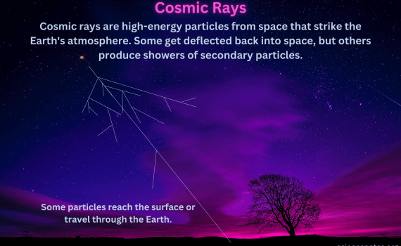 Cosmic Rays Definition