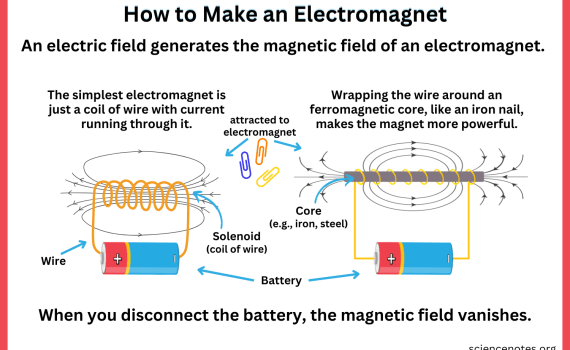 How to Make an Electromagnet