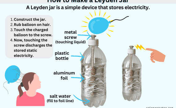 How to Make a Leyden Jar
