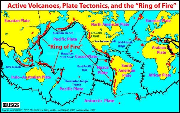 Ring of Fire
