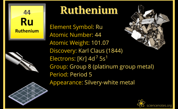 Ruthenium Facts