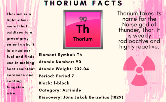 Thorium Facts