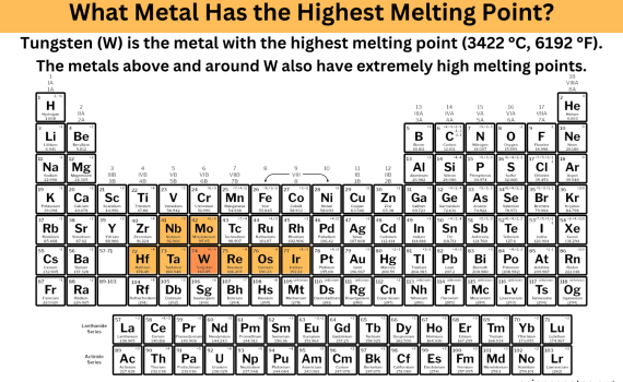 What Metal Has the Highest Melting Point