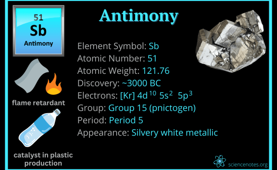 Antimony Facts