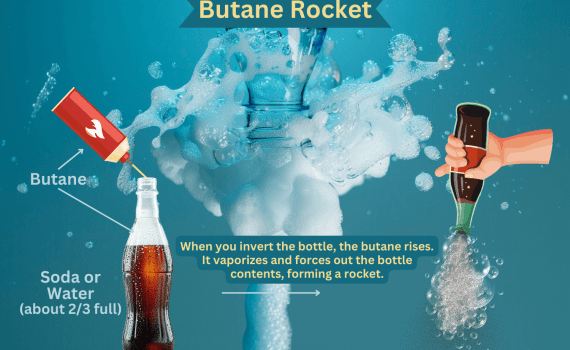 Butane Bottle Rocket