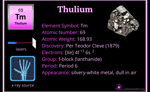 Thulium Facts