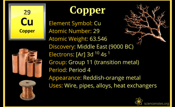 Copper Facts