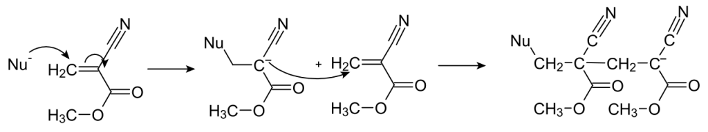 Super Glue or Cyanoacrylate Polymerization