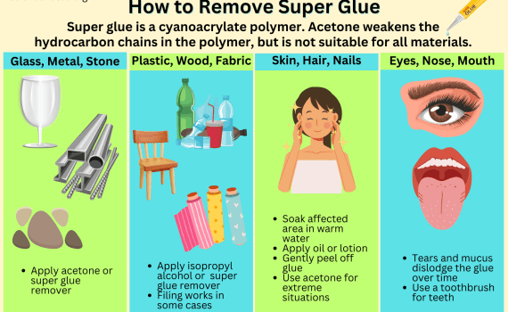 How to Remove Super Glue