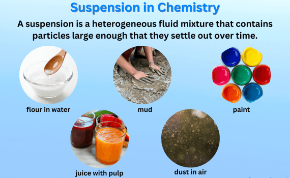Suspension in Chemistry