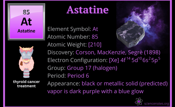 Astatine Facts