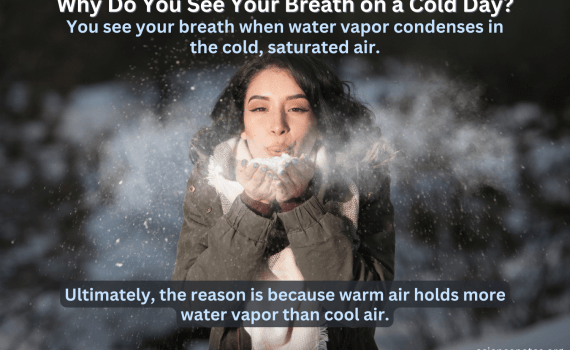 Why Do You See Your Breath on a Cold Day