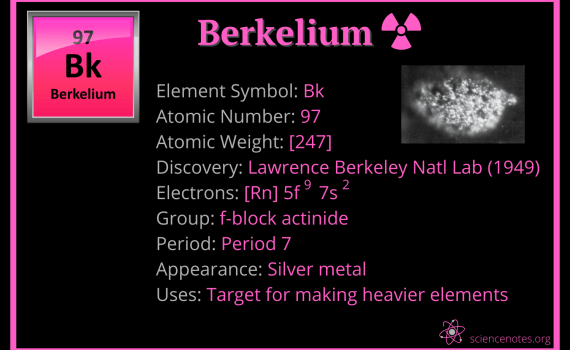 Berkelium Facts