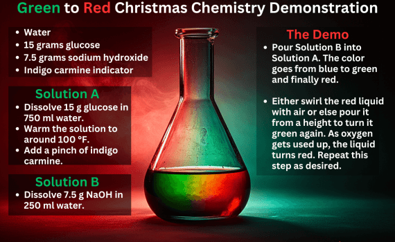 Green to Red Christmas Chemistry Demo