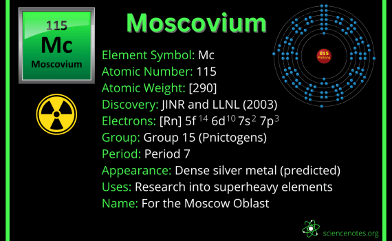 Moscovium Facts - Element 115