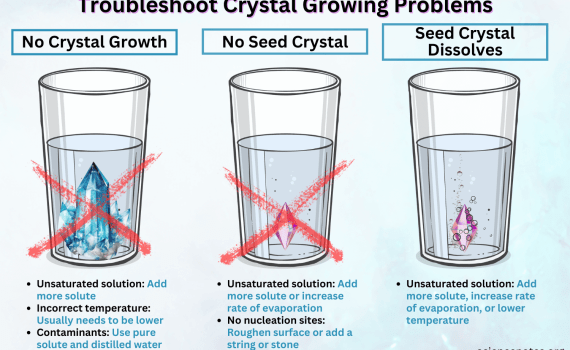 Troubleshoot Crystal Growing Problems