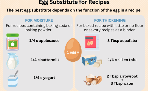 Egg Substitute in Recipes