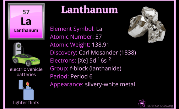 Lanthanum Facts