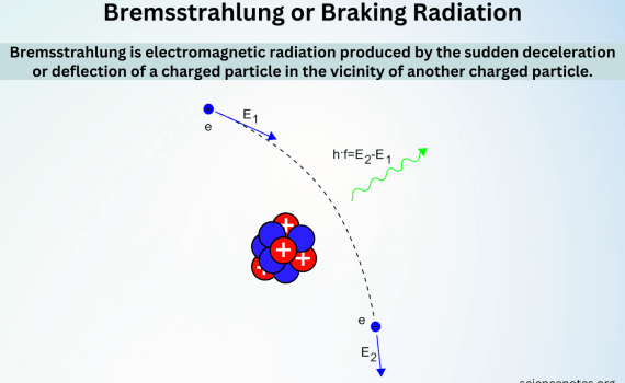 Bremsstrahlung or Braking Radiation