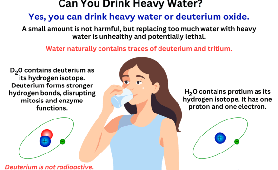 Can You Drink Heavy Water