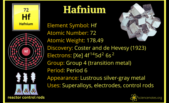 Hafnium Facts