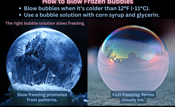 How to Blow Frozen Bubbles