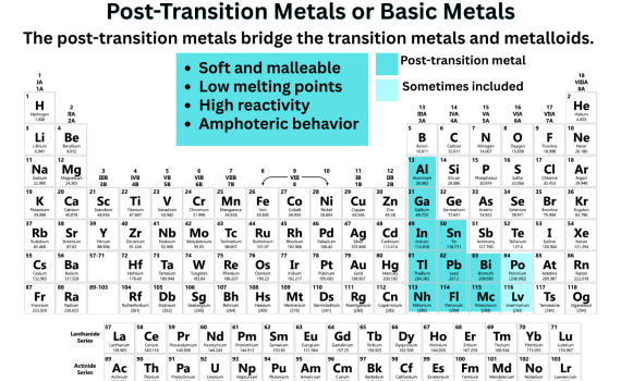 Post-Transition Metals or Basic Metals Periodic Table