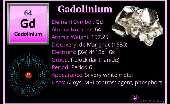Gadolinium Facts