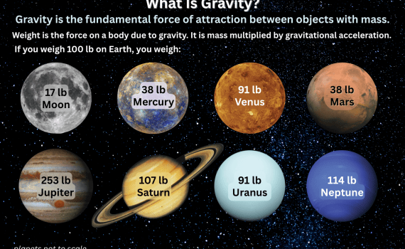 What Is Gravity - Weight on Planets