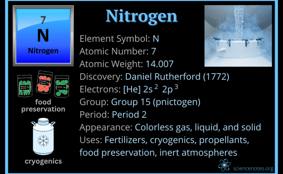 Nitrogen Facts