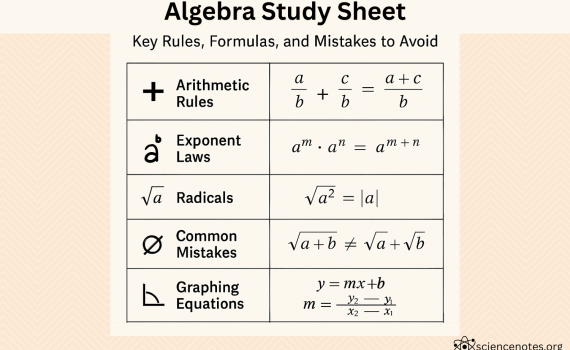 Algebra Study Sheet