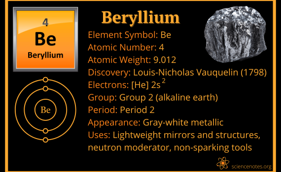 Beryllium Facts