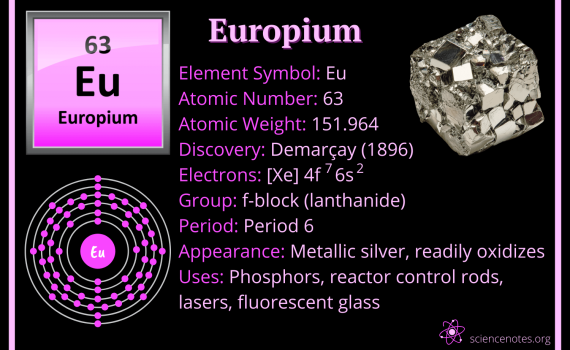 Europium Facts