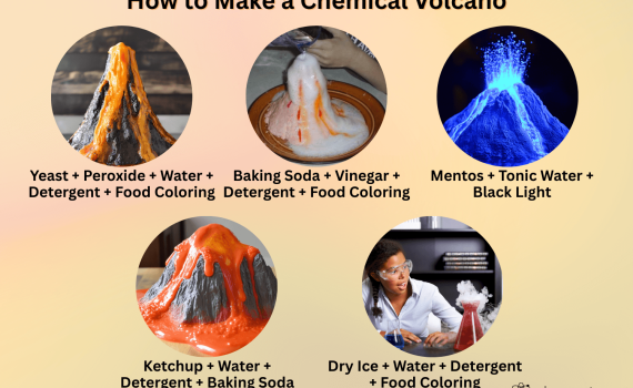 How to Make a Chemical Volcano