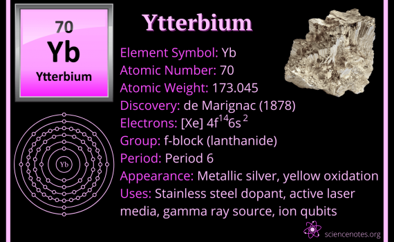 Ytterbium Facts