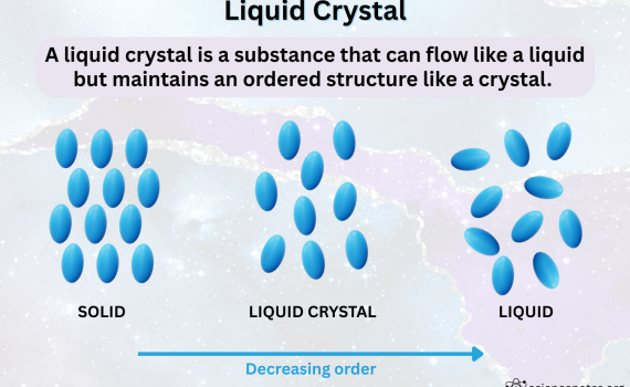 Liquid Crystal Definition and Diagram