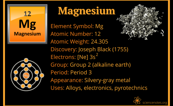 Magnesium Facts