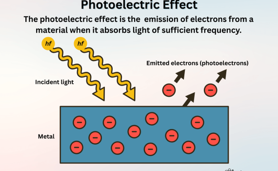 Photoelectric Effect