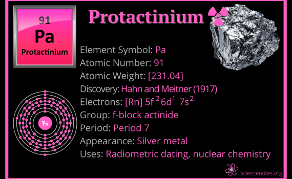 Protactinium Facts