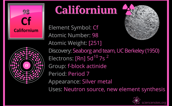 Californium Facts