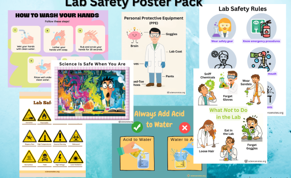 Lab Safety Poster Pack
