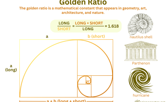 Golden Ratio Definition and Examples